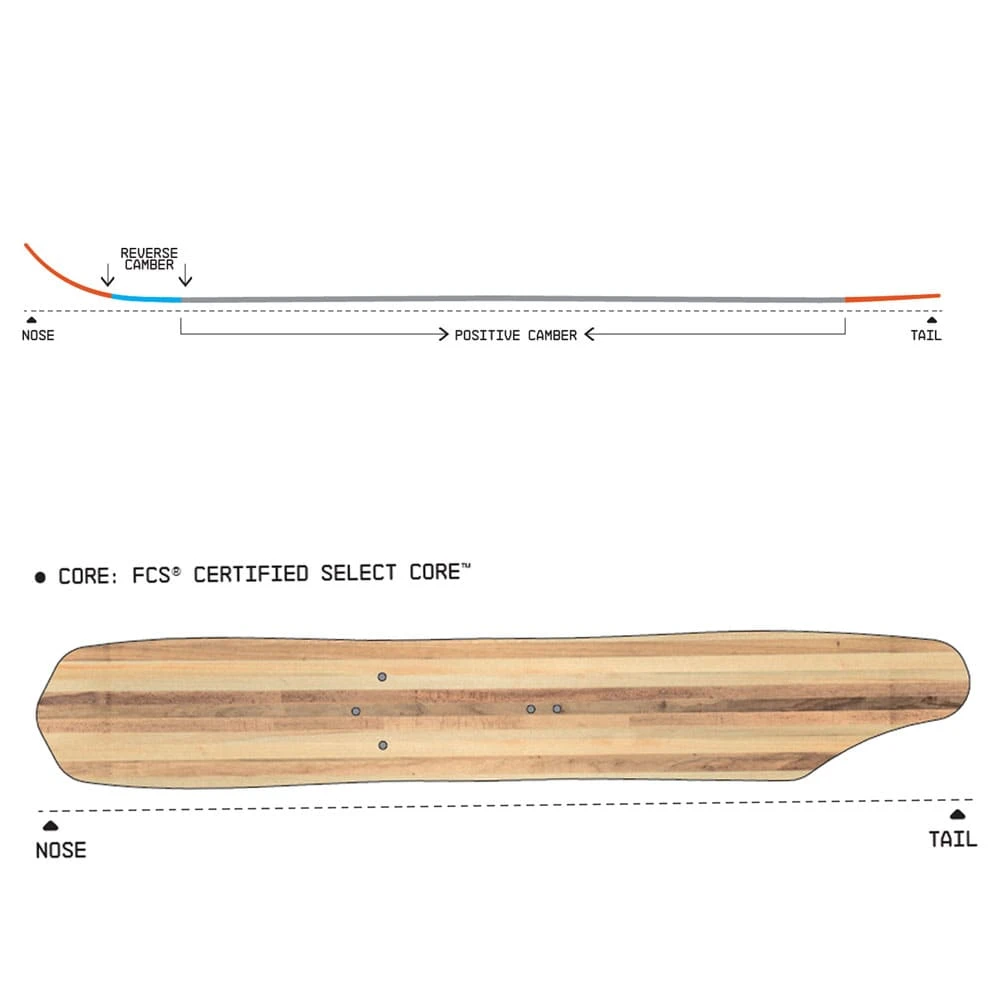 Budget 💯 Union Rover 1 Schneeschuhe Damen, Herren ❤️ 3 Budget 💯 Union Rover 1 Schneeschuhe Damen, Herren ❤️ – Bild 3